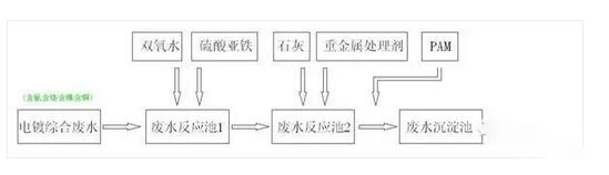 電鍍廢水零排放2