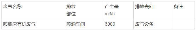 有機廢氣達標排放