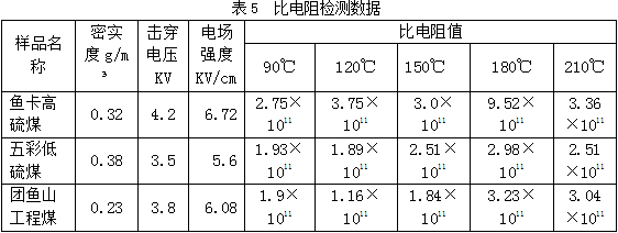 粉塵處理