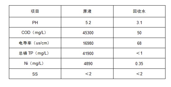 含磷廢水處理