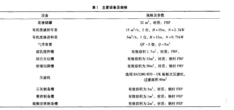 乳化液廢水零排放