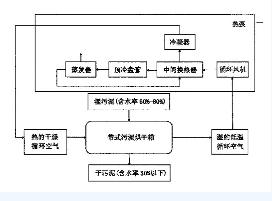 工業(yè)污泥處理公司