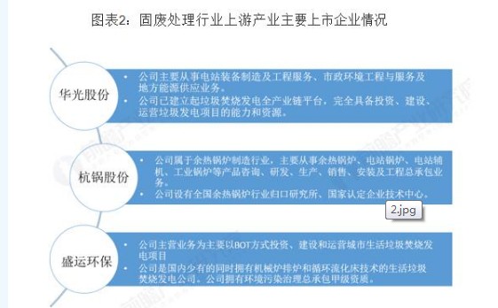 固廢處理設(shè)備