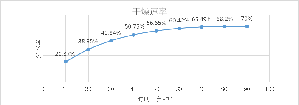 污泥上浮對(duì)策