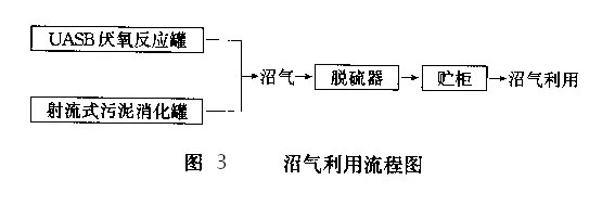 檸檬酸廢水處理