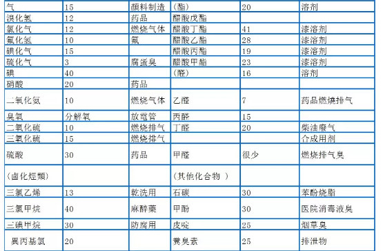 活性碳吸附2