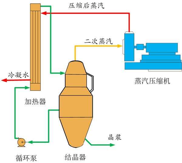 含鹽廢水處理