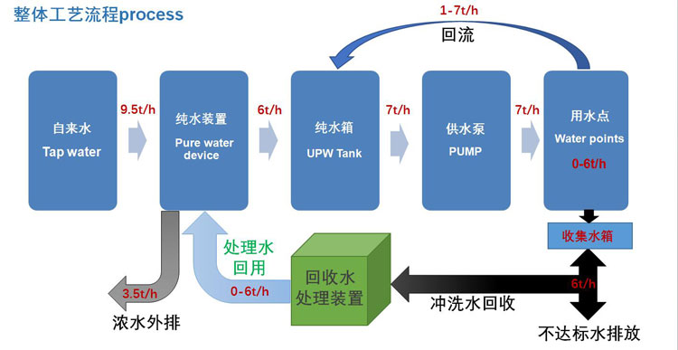 半導(dǎo)體超純水案例