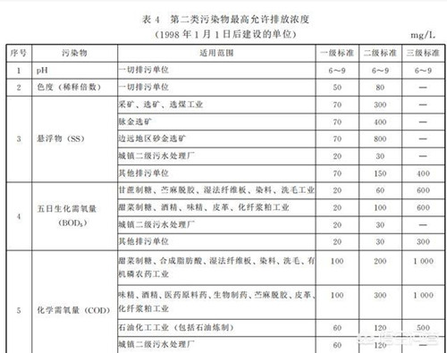 工業(yè)污水排放標(biāo)準(zhǔn).jpg