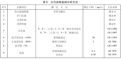 醫(yī)療機構水污染物排放標準.png