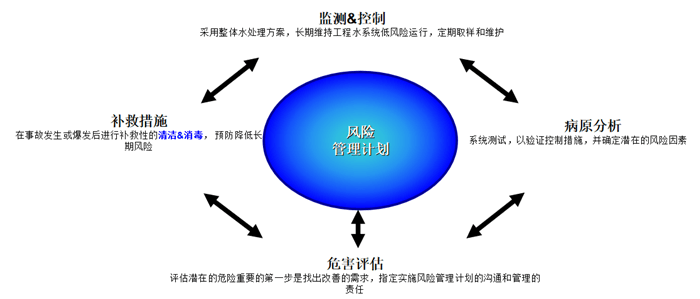 蘇州中央空調(diào)冷卻水系統(tǒng)軍團菌.png