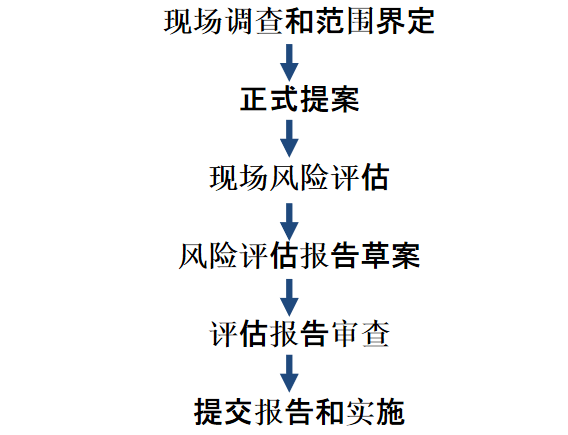 蘇州中央空調(diào)冷卻水系統(tǒng)軍團菌.png