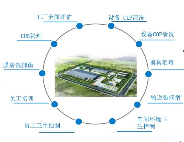 巴斯夫清洗消毒劑