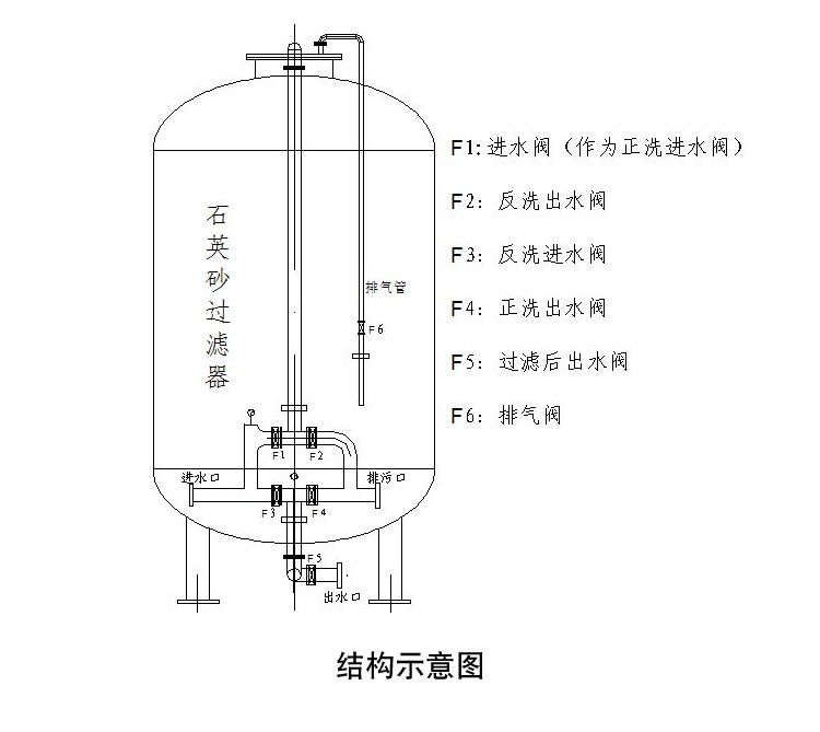 安峰環(huán)保